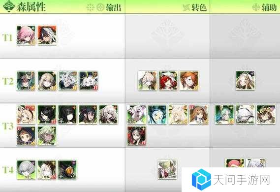 白夜极光连锁技效果作用一览