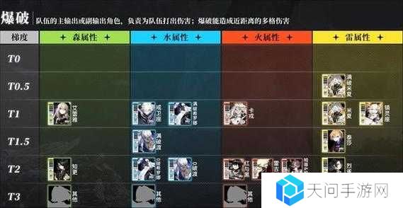 白夜极光好感度提升作用一览