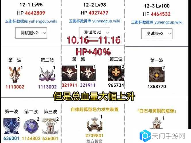 原神1.7版本深渊buff改动及怪物介绍,资源管理、高效利用与最大化价值