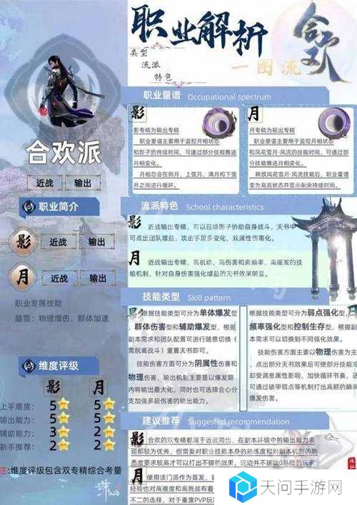 梦幻新诛仙合欢属性点怎么选择,资源管理、高效利用与最大化价值