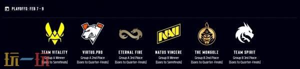 2025IEM卡托维兹淘汰赛六强出炉!谁最具冠军相?