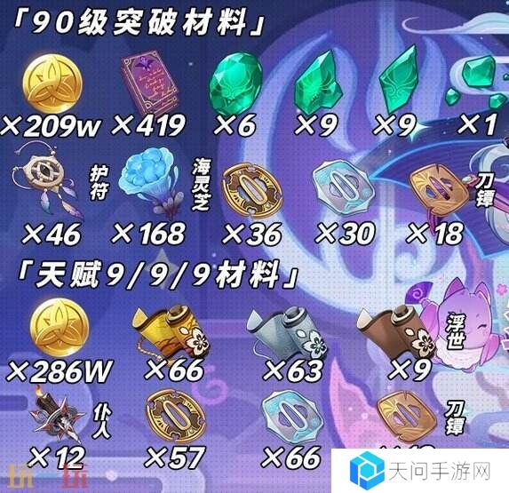 必看!原神5.4梦见月瑞希突破材料全梳理!