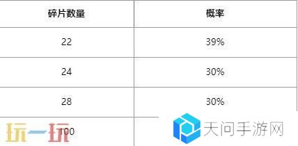英雄联盟心韵秘宝限时开启!情限皮肤自选!活动入口分享