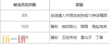 英雄联盟心韵秘宝限时开启!情限皮肤自选!活动入口分享