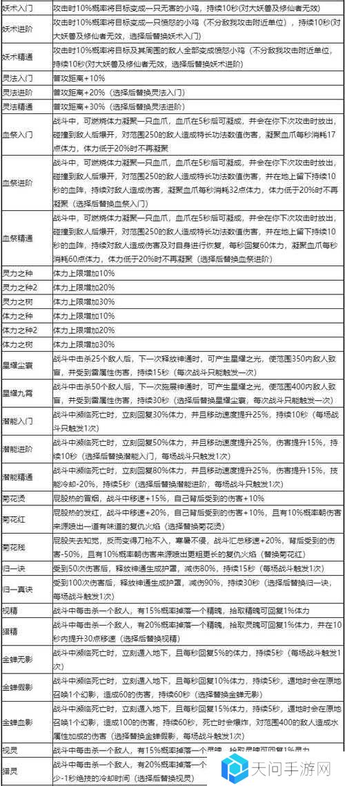 自由之战洛克出装全攻略,前中后期打法详解