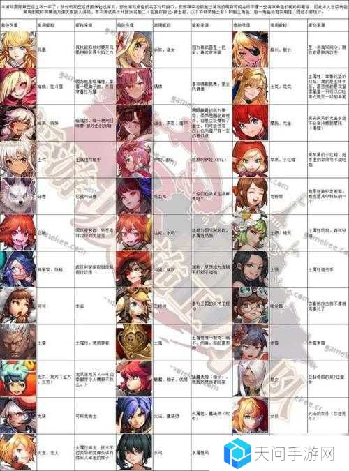 坎公骑冠剑救生员柚子技能强度分析