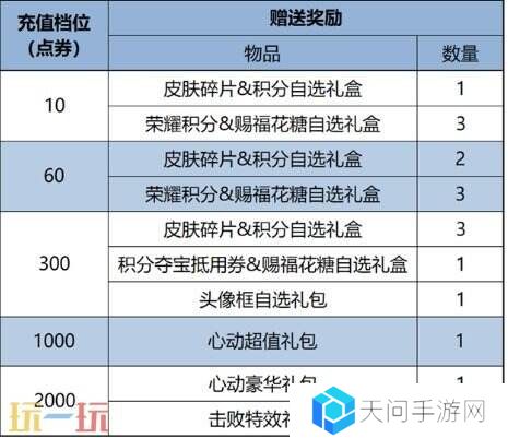 王者荣耀6大福利活动来袭！明世隐新皮免费送！2V2模式开启！
