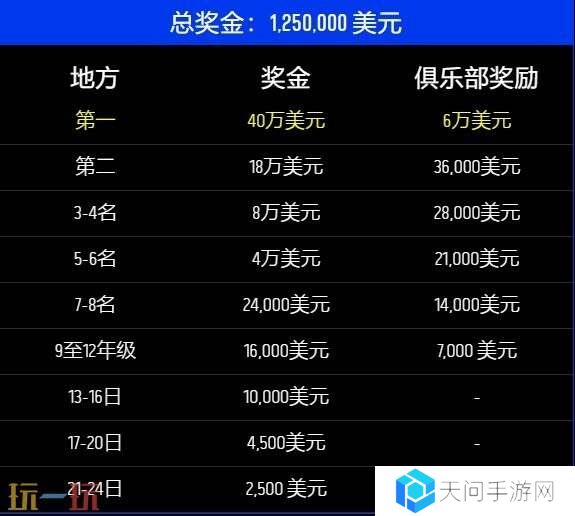 CS2IEM卡托维兹2025赛程出炉！英特尔极限大师赛赛制一览