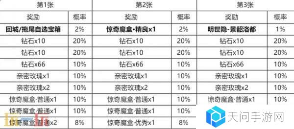 王者荣耀锦绣刮刮乐活动上线！明世隐新皮肤景韶洛都免费领！