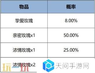 王者荣耀6大福利活动来袭！明世隐新皮免费送！2V2模式开启！