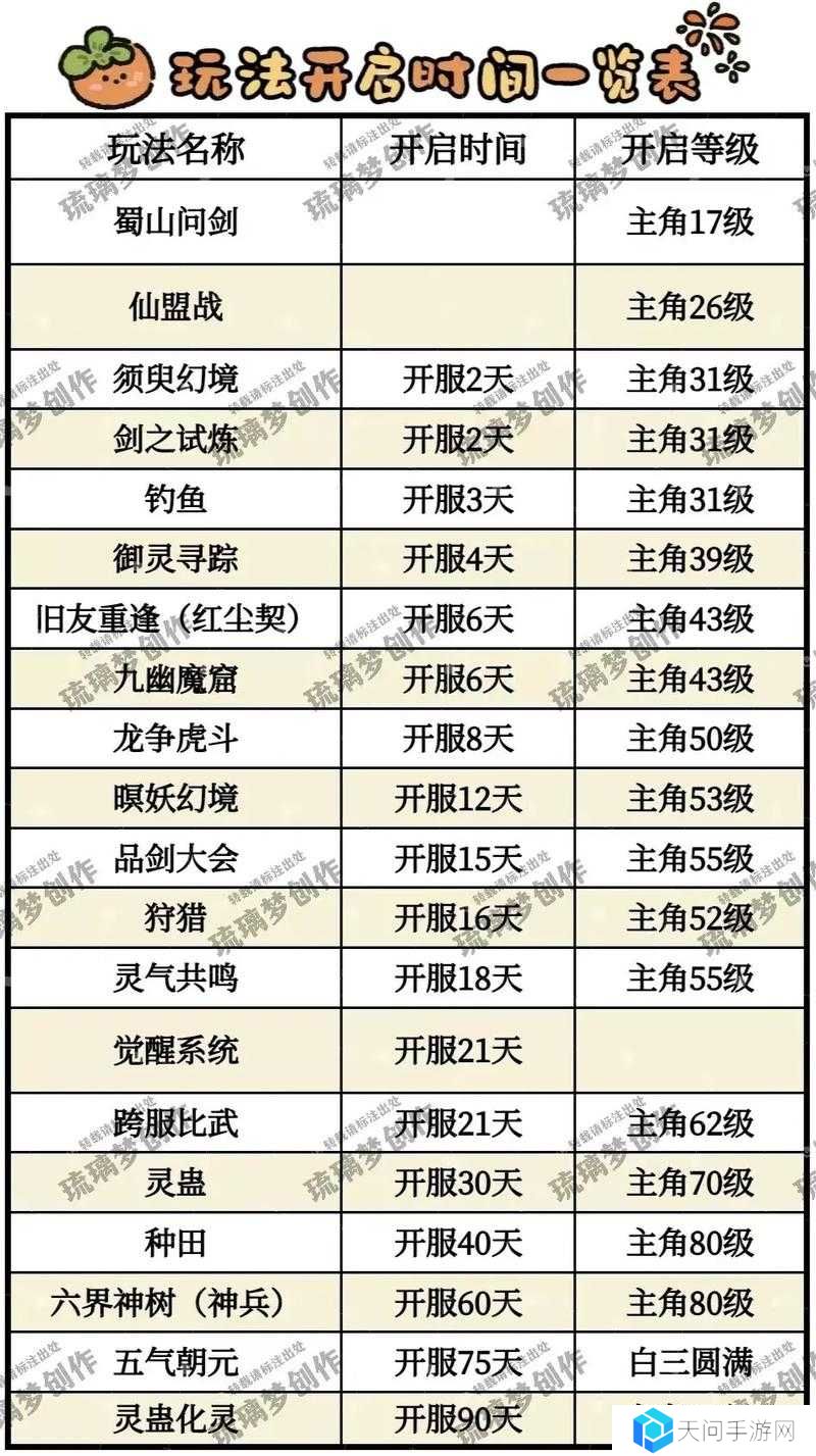 仙剑奇侠传新手如何搭配阵容？新手搭配阵容攻略