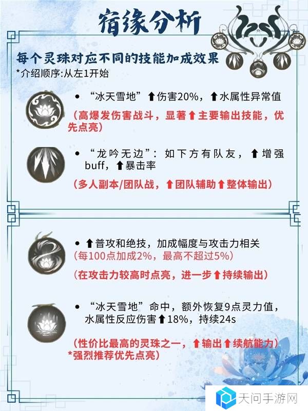 仙剑世界手游灵儿技能搭配