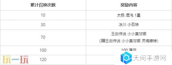 英雄联盟云顶之弈天池夺宝限时回归！云石礼包上新！