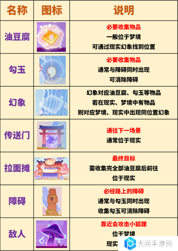 原神三川游艺绮梦谭攻略大全   不思议分身
