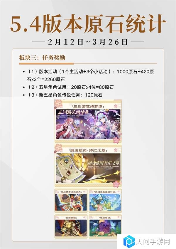 原神5.4有多少原石   原神5.4原石规划统计图片1