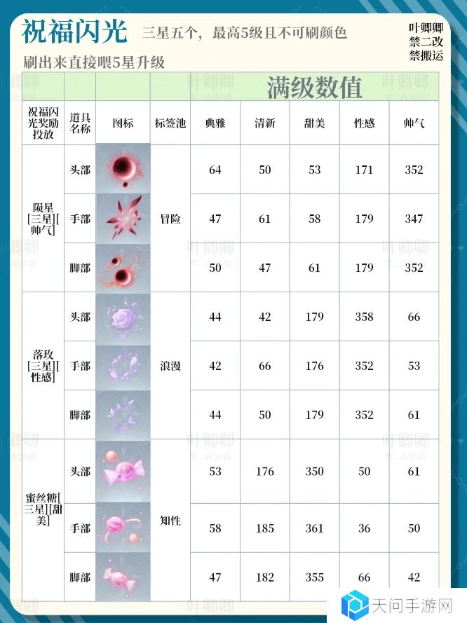 无限暖暖14个祝福闪光升级推荐攻略图片8