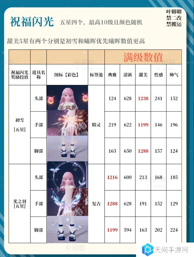 无限暖暖14个祝福闪光升级推荐攻略图片2