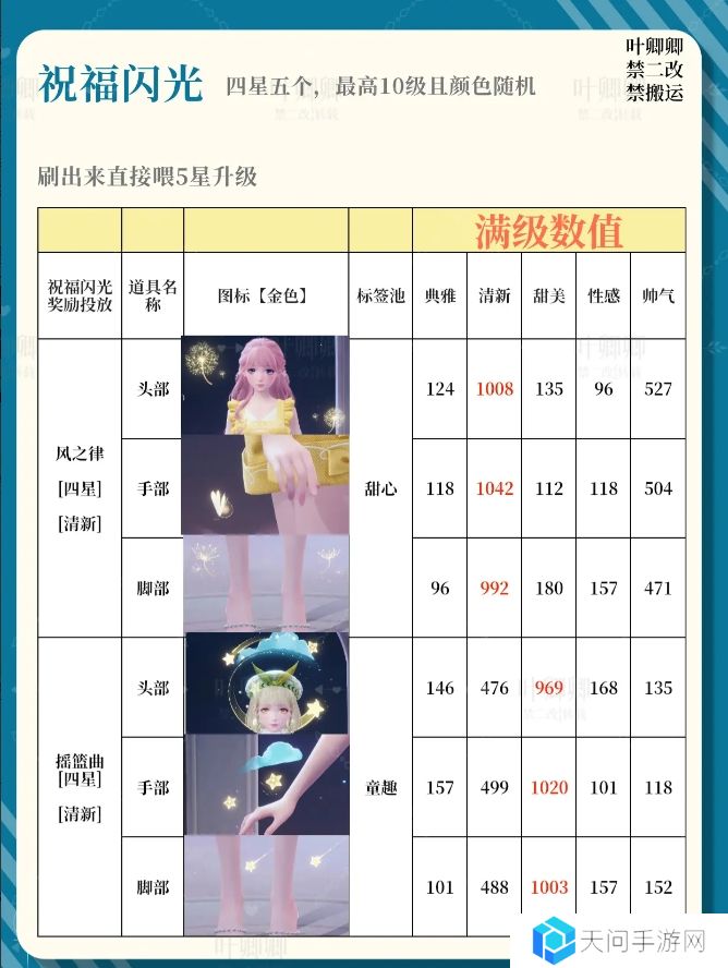 无限暖暖14个祝福闪光升级推荐攻略图片4