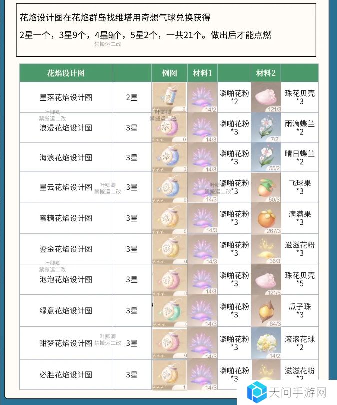 无限暖暖花焰弹在哪里制作   花焰弹制作材料全收集攻略图片2