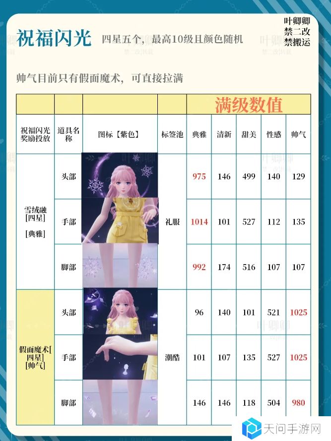 无限暖暖14个祝福闪光升级推荐攻略图片5