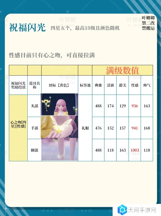无限暖暖14个祝福闪光升级推荐攻略图片6