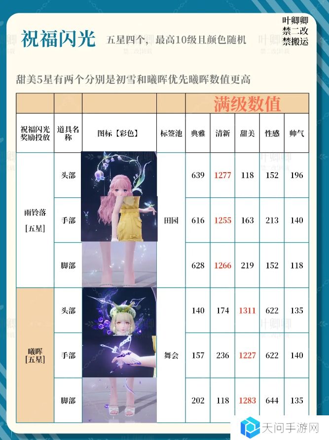 无限暖暖14个祝福闪光升级推荐攻略图片3