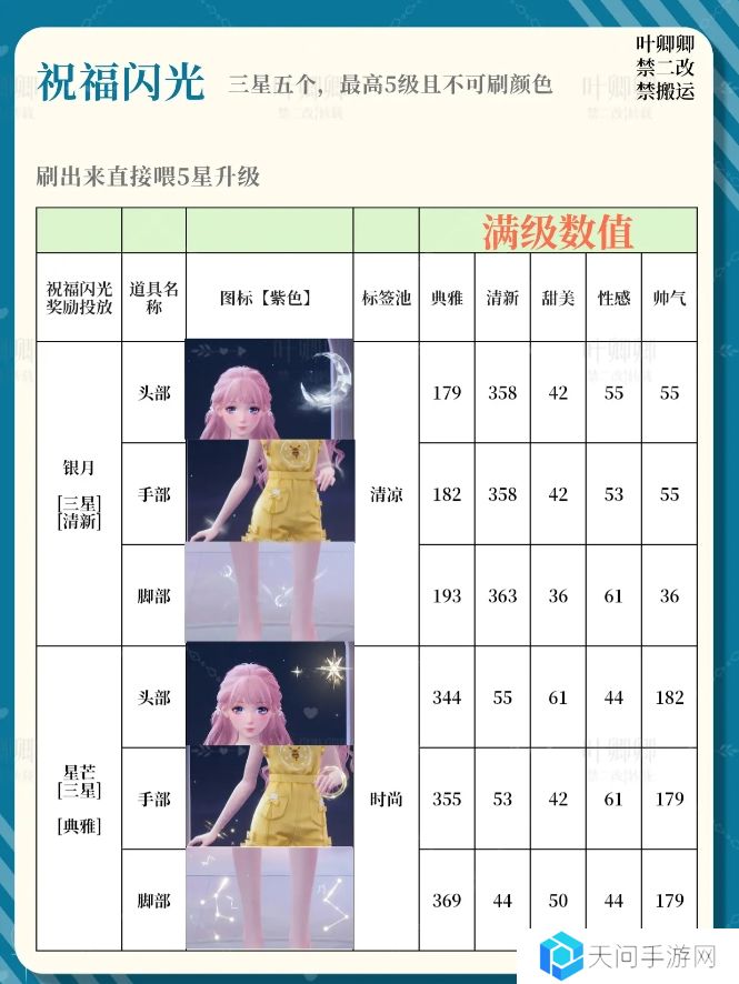 无限暖暖14个祝福闪光升级推荐攻略图片7