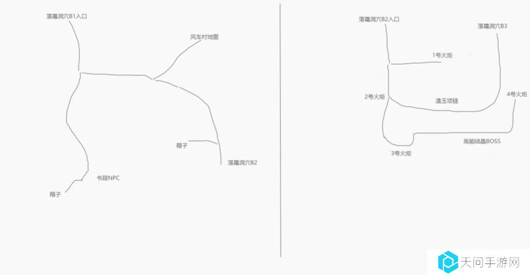 再刷一把2金色传说隐藏地图怎么走   隐藏地图解锁方法图片2