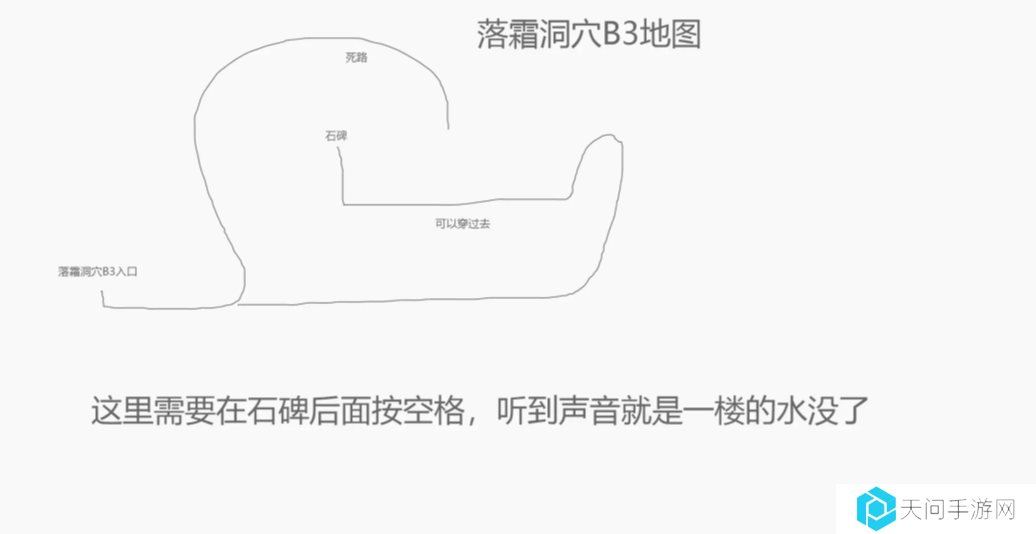 再刷一把2金色传说隐藏地图怎么走   隐藏地图解锁方法图片3