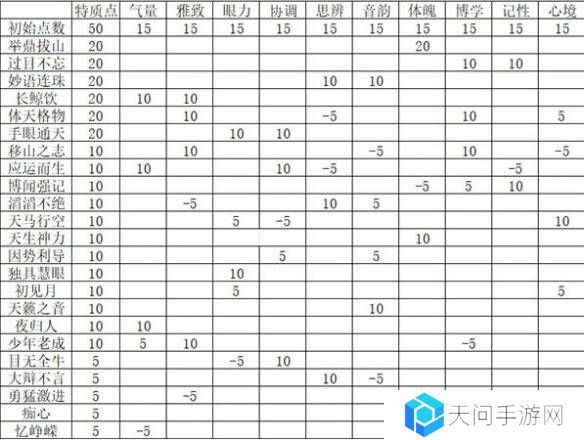 燕云十六声特质选择推荐   特质加点攻略图片2