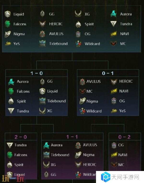 PGL瓦拉几亚S3瑞士轮第三日赛果！中国战队进入2-1组