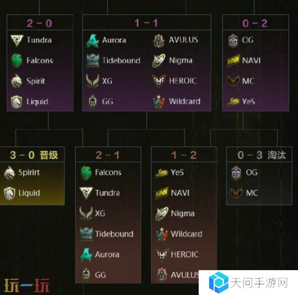 PGL瓦拉几亚S3瑞士轮第三日赛果！中国战队进入2-1组
