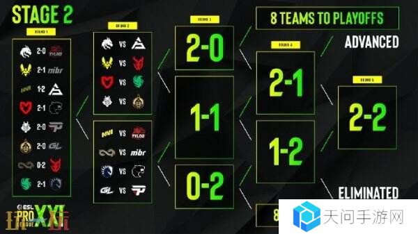 EPL S21第二阶段正赛首日赛果！中国战队TYLOO掉入0-1组！