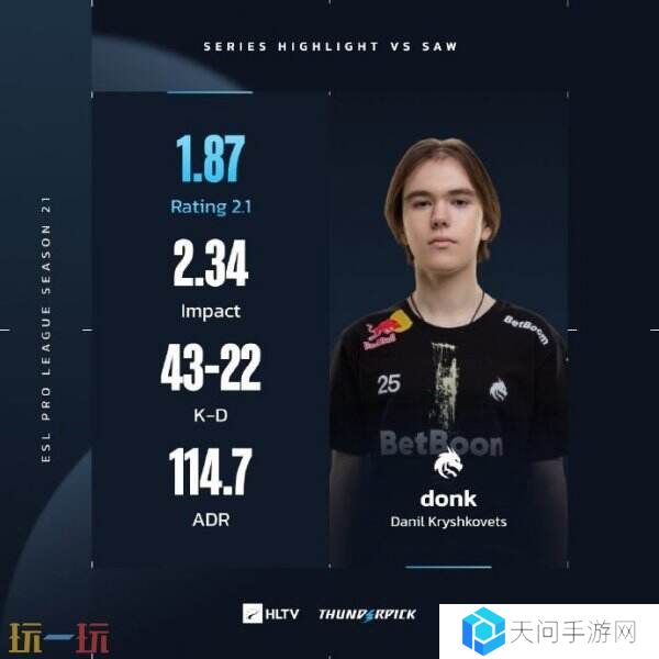 EPL S21第二阶段正赛第二日赛果！中国队伍TYLOO掉入0-2组