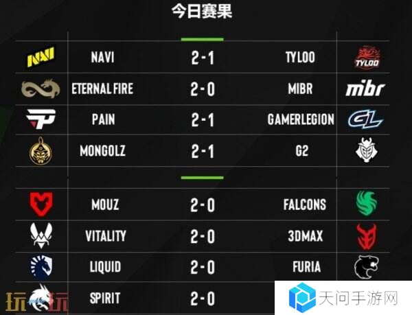 EPL S21第二阶段正赛第二日赛果！中国队伍TYLOO掉入0-2组