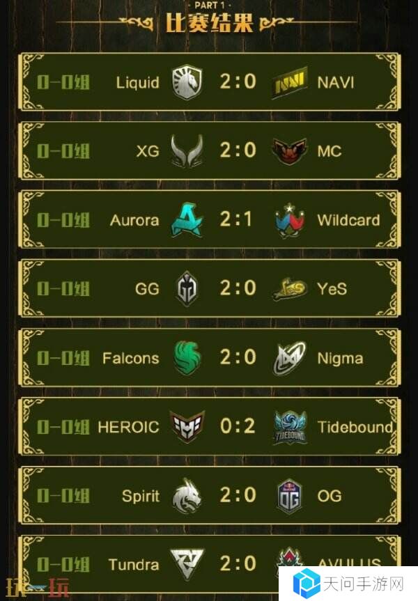 PGL瓦拉几亚S3瑞士轮首日赛果！中国队伍顺利进入1-0组