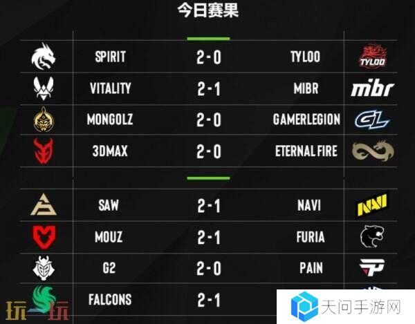 EPL S21第二阶段正赛首日赛果！中国战队TYLOO掉入0-1组！