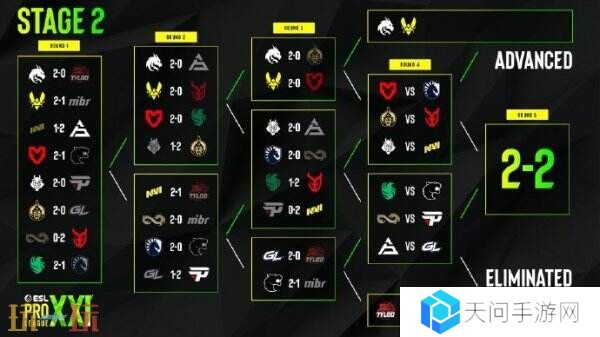 EPL S21第二阶段正赛第三日赛果！中国队伍TYLOO遗憾离场！