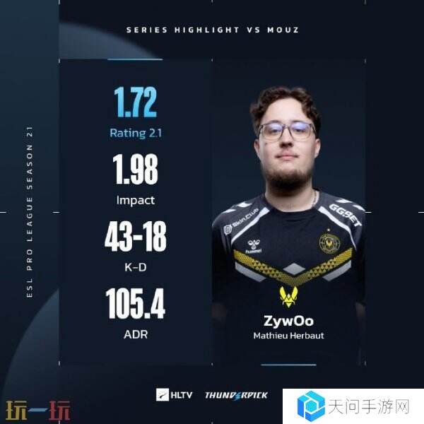 EPL S21第二阶段正赛第三日赛果！中国队伍TYLOO遗憾离场！