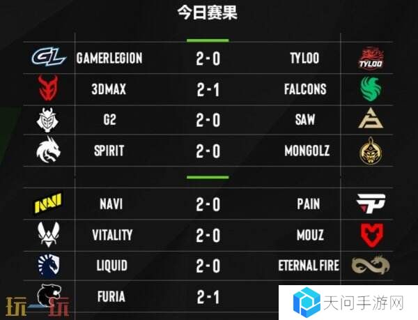 EPL S21第二阶段正赛第三日赛果！中国队伍TYLOO遗憾离场！