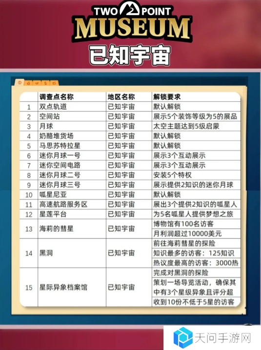 双点博物馆探索路线怎么走   探索攻略图文大全图片6