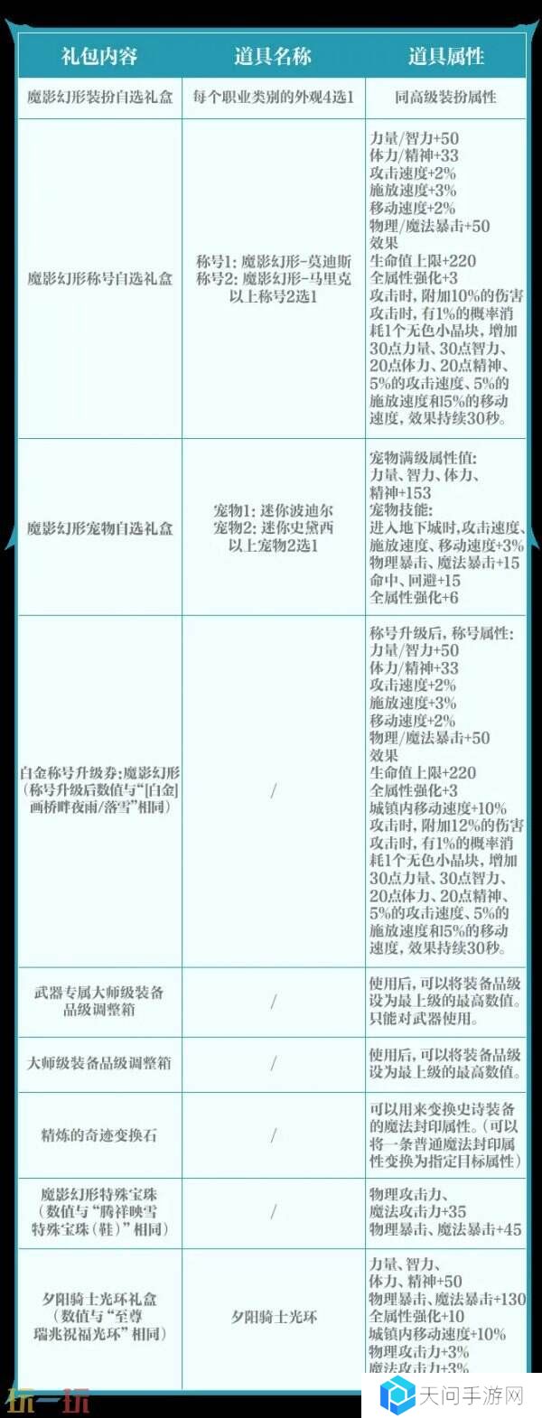 DNF手游新版本魔影幻形礼包曝光！3月26日震撼登场