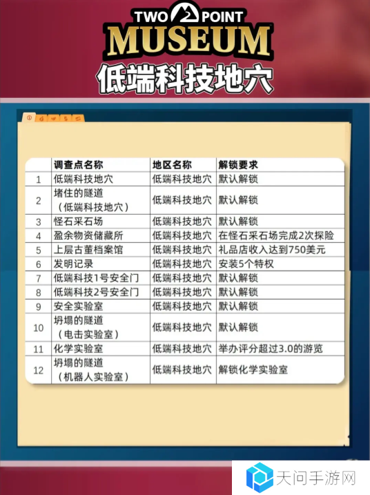 双点博物馆探索路线怎么走   探索攻略图文大全图片5