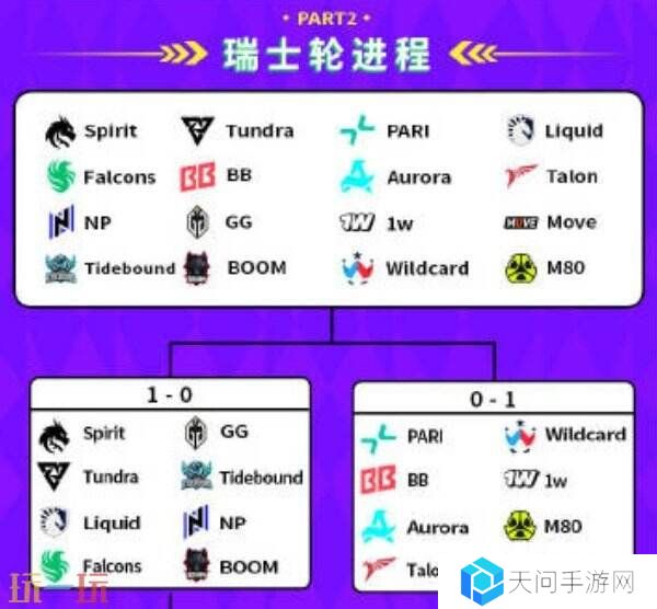 DOTA2 BB裂变宇宙S4瑞士轮第三日赛果！Tidebound晋级2-1组！