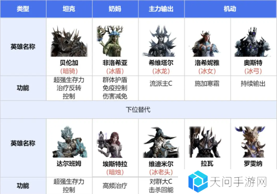 龙息神寂寒霜