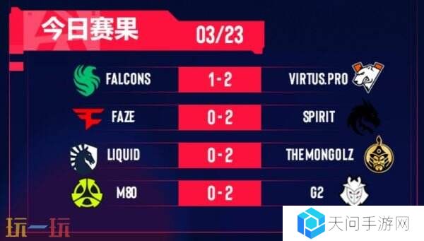 CS2 BLAST里斯本第五日赛果！Spirit、G2挺进败者组决赛！