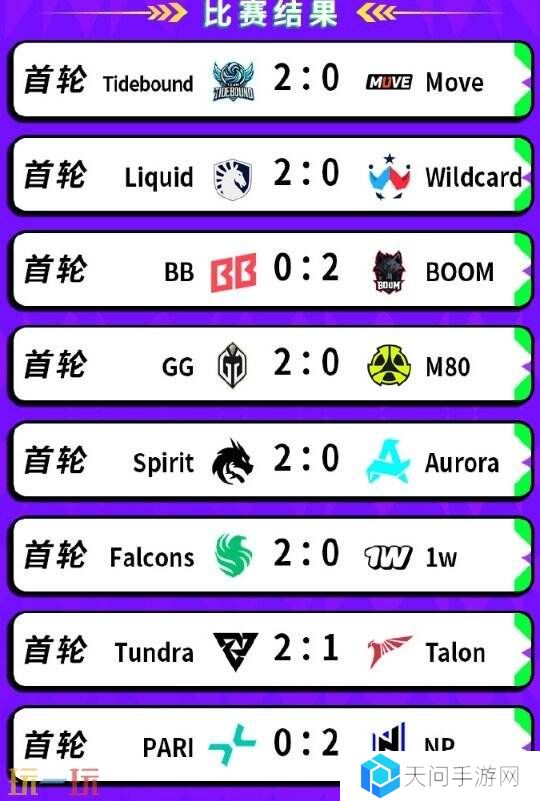DOTA2BB裂变宇宙S4瑞士轮首日赛果！Tidebound获胜进入1-0组