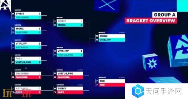 CS2 BLAST里斯本第三日赛果！MOUZ晋级！Astralis被淘汰！