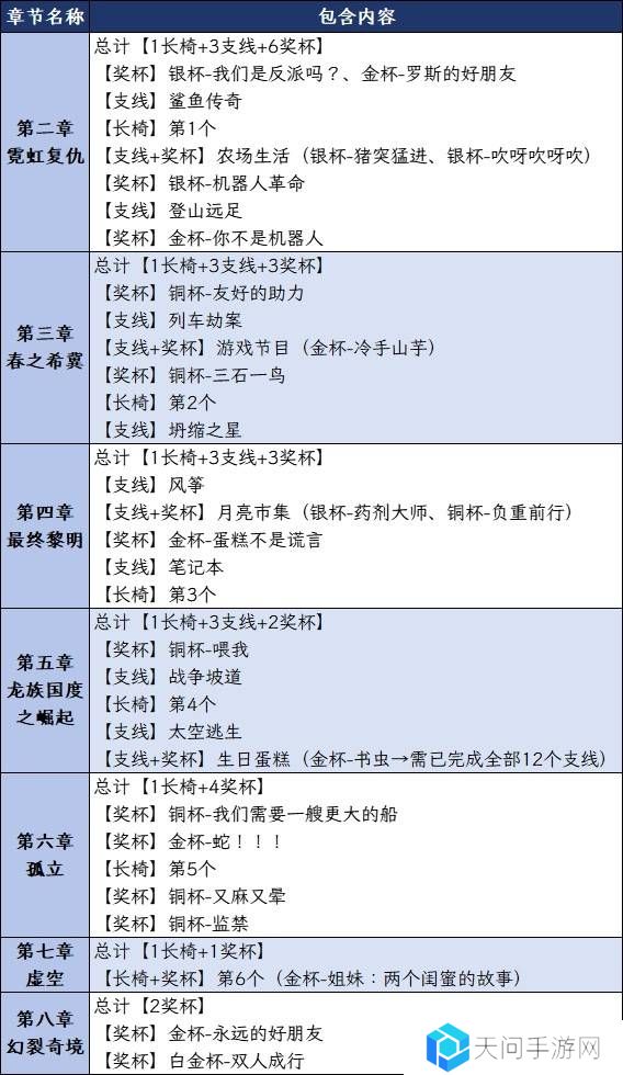 双影奇境成就攻略大全 所有成就奖杯解锁一览