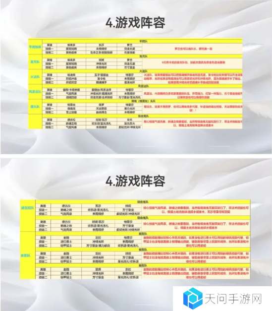 荒野国度攻略大全   保姆级对战心得图片14